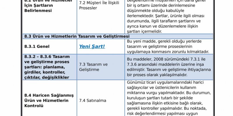 ISO 9001:2015 Fark Analizi ve Uyarlama