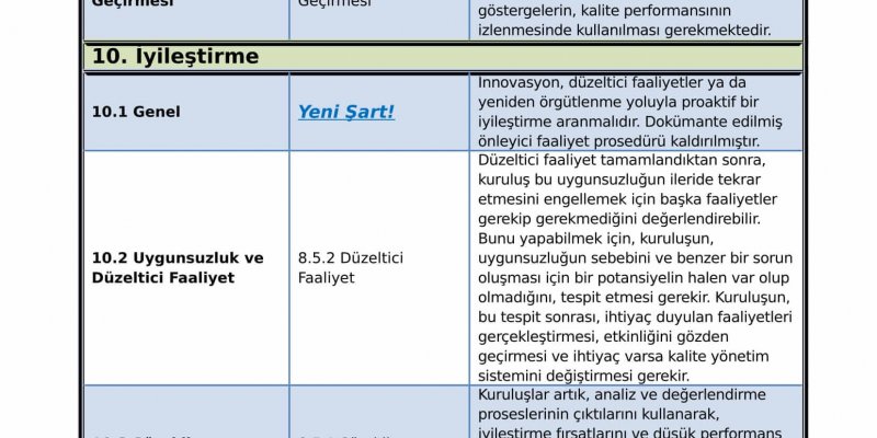 ISO 9001:2015 Fark Analizi ve Uyarlama